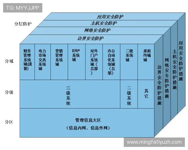 彩金网在线登录安全措施，保障用户资金与个人信息安全