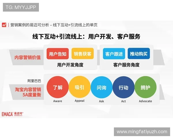 欧博东方：多渠道融合推动娱乐内容多样化的创新模式分析
