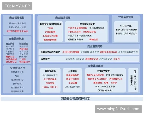 永隆国际娱乐:严格的安全措施保障玩家个人信息安全 永隆国际娱乐:严格的安全措施保障玩家个人信息安全