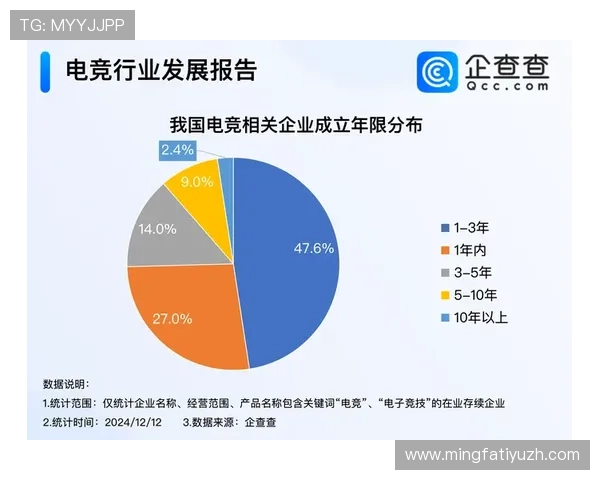 当代娱乐的新风潮：解读电竞产业快速发展背后的商业模式与未来发展趋势